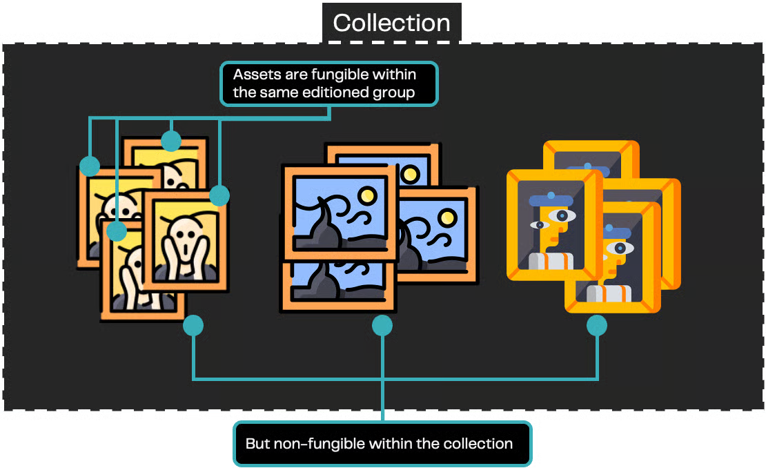 Semi-Fungible Illustration